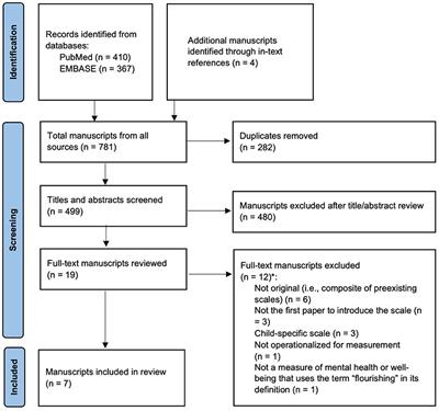 Measurement of flourishing: a scoping review